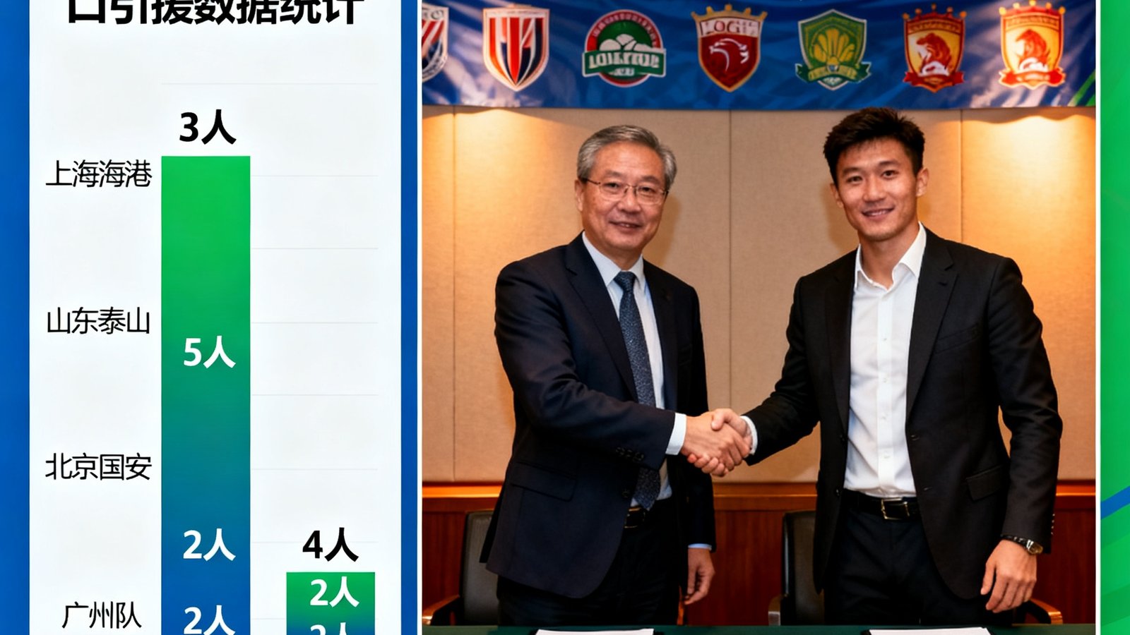 中超冬季转会窗口期间各俱乐部引援情况的数据图表与球员签约现场照片